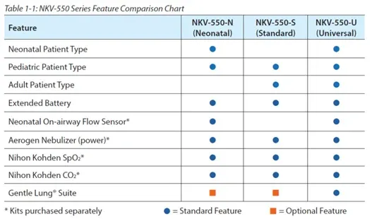 NKV-550 image 01
