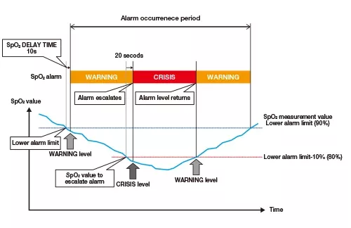 Solution Safer monitoring image 10