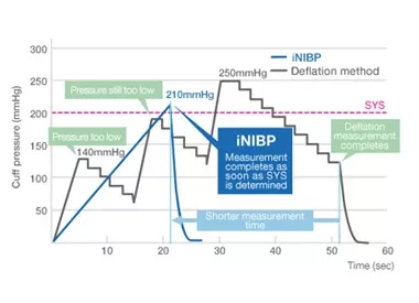 image tech inibp 04