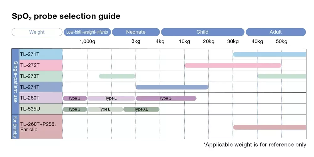 image single patient use probe 08